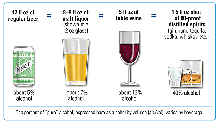 Alcoholic Drinks